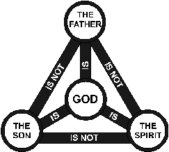 Father is God